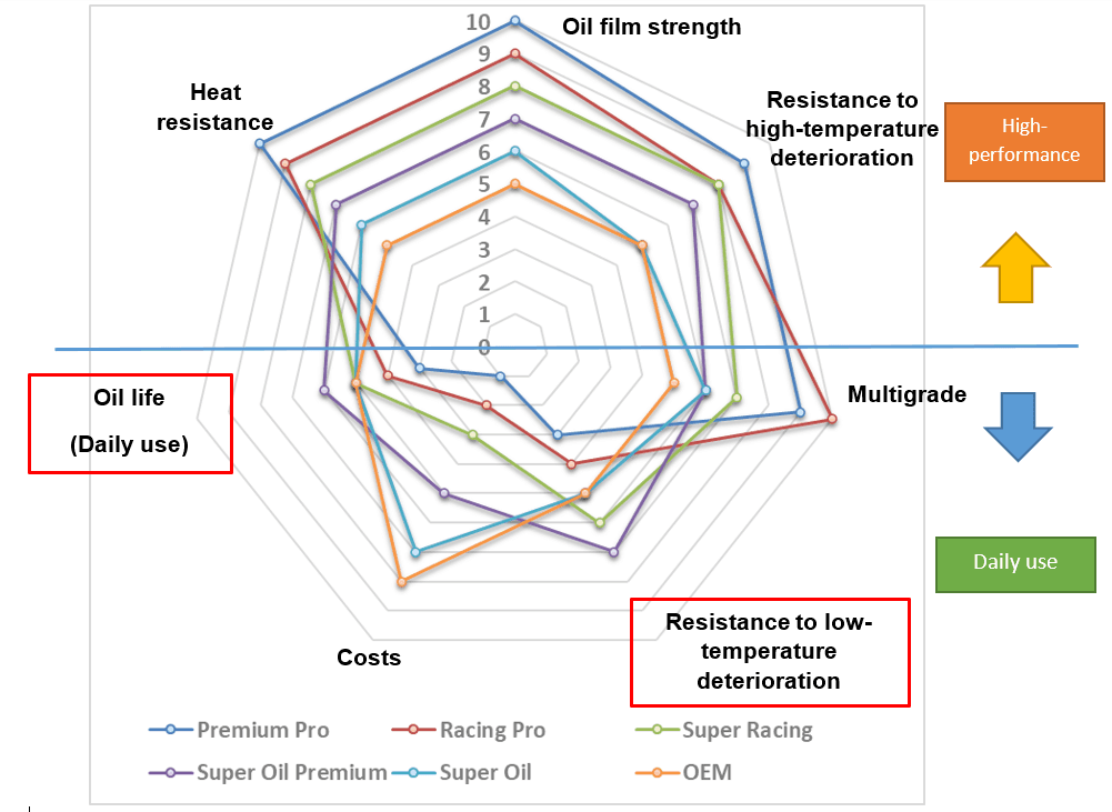 SUPER NA RACING 0W40 20L | HKS High Performance Auto Parts