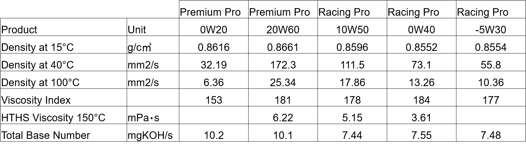 HKS oil spec of Premium Pro and Racing Pro_Category_01.png