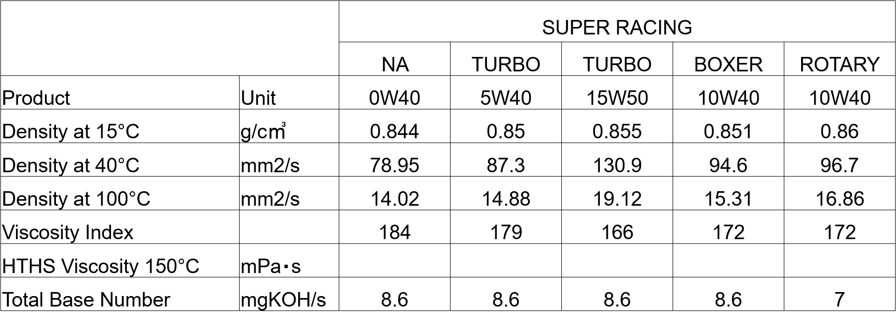 HKS oil spec of Super Racing_Category_02.png