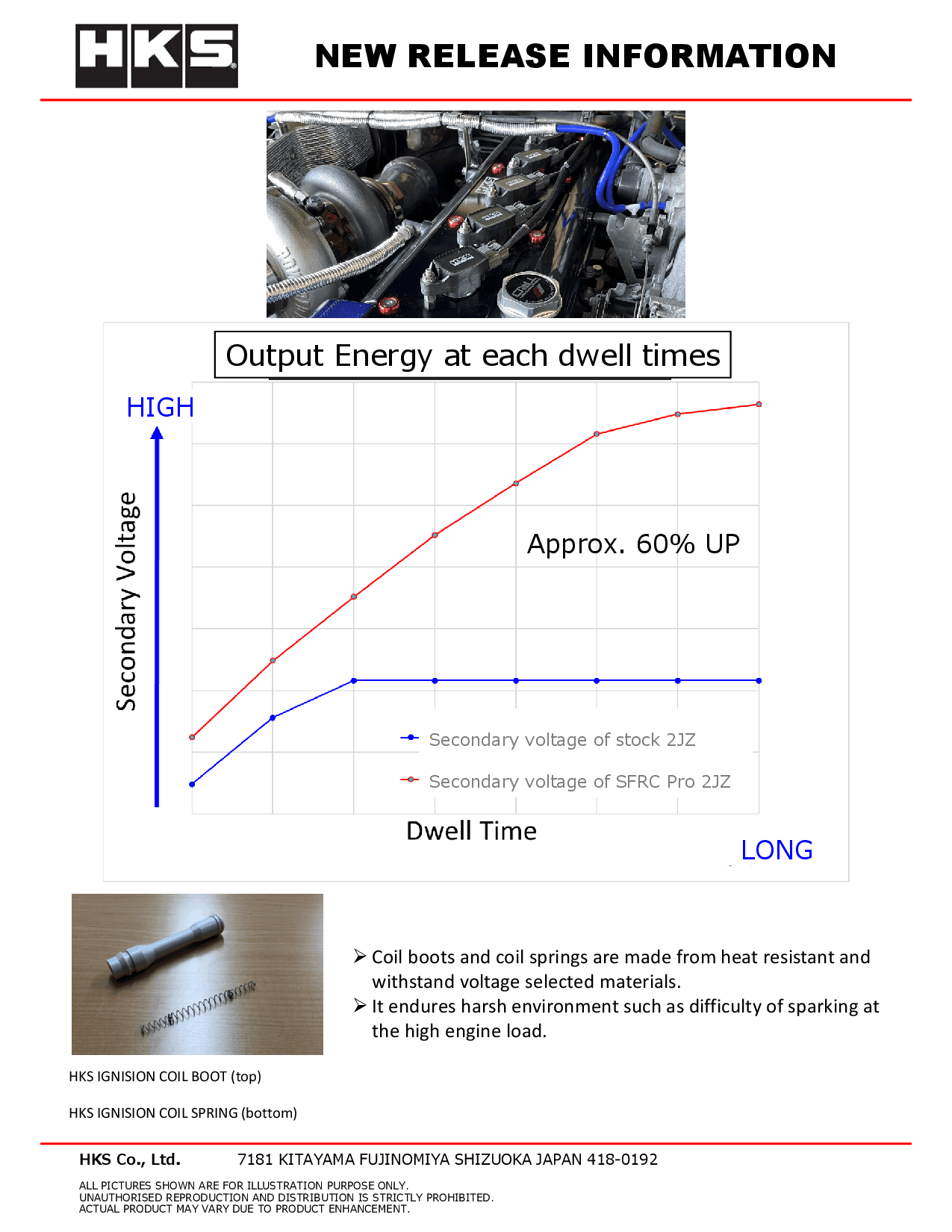 SUPER FIRE RACING COIL PRO 2JZ-GTE | HKS High Performance Auto Parts