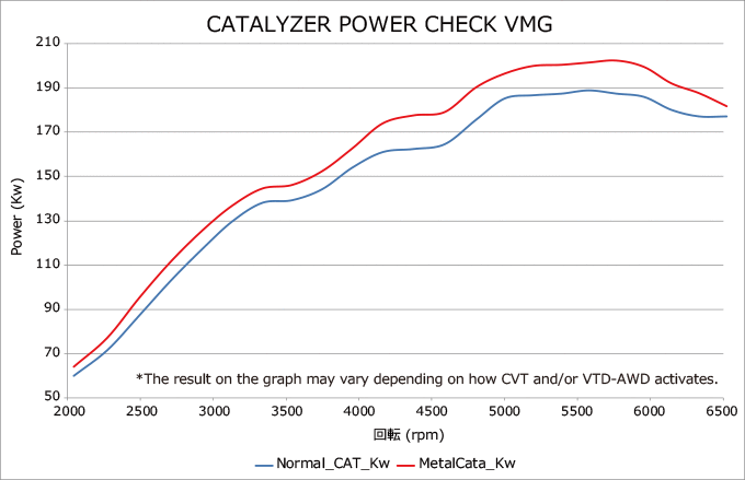 METAL CATALYZER VAG/VMG | HKS High Performance Auto Parts