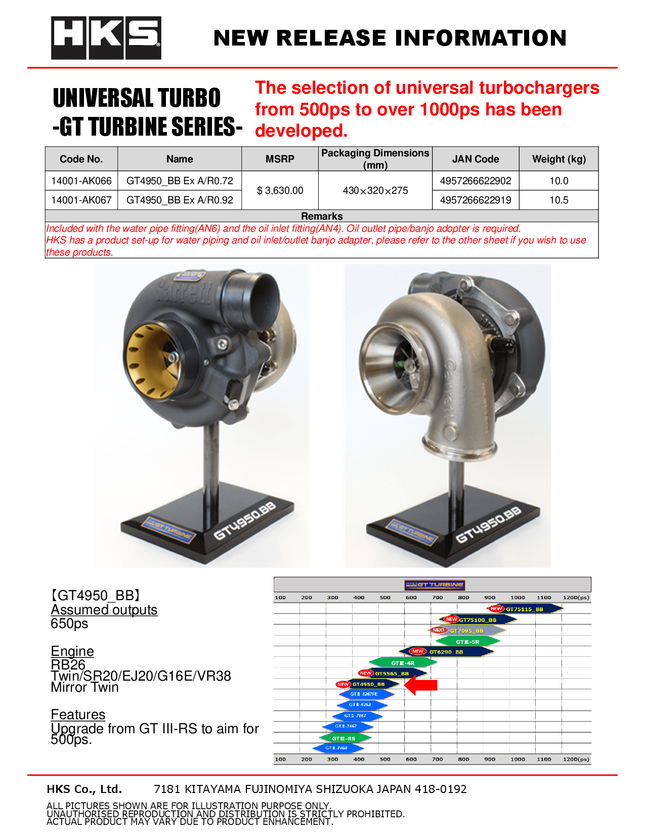 洋書 TURBINE GRAND PRIX GT TURBINE GT4950_BB A/R 0.72 V BAND | HKS High Performance