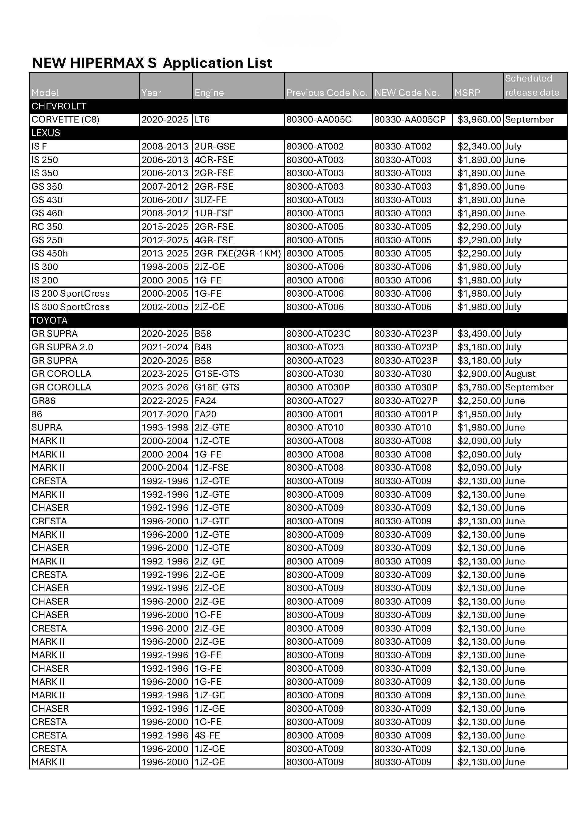 NEW HIPERMAX S APPLICATION LIST BY MODEL_1.jpg