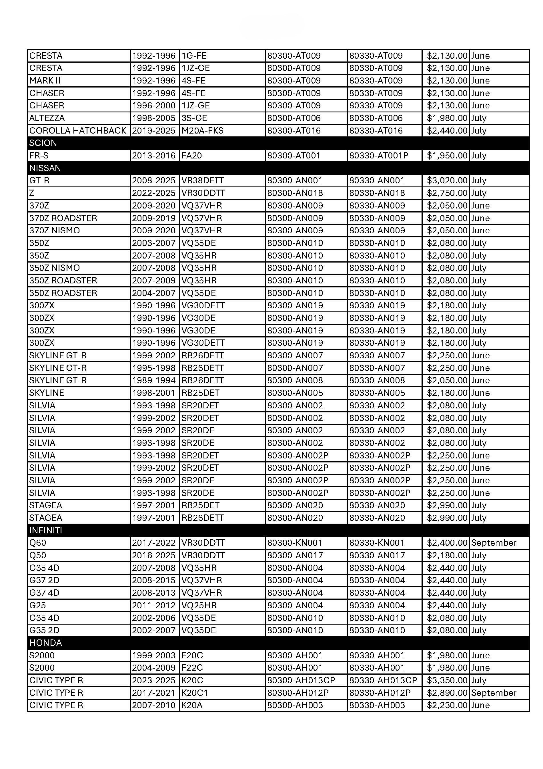 NEW HIPERMAX S APPLICATION LIST BY MODEL_2.jpg