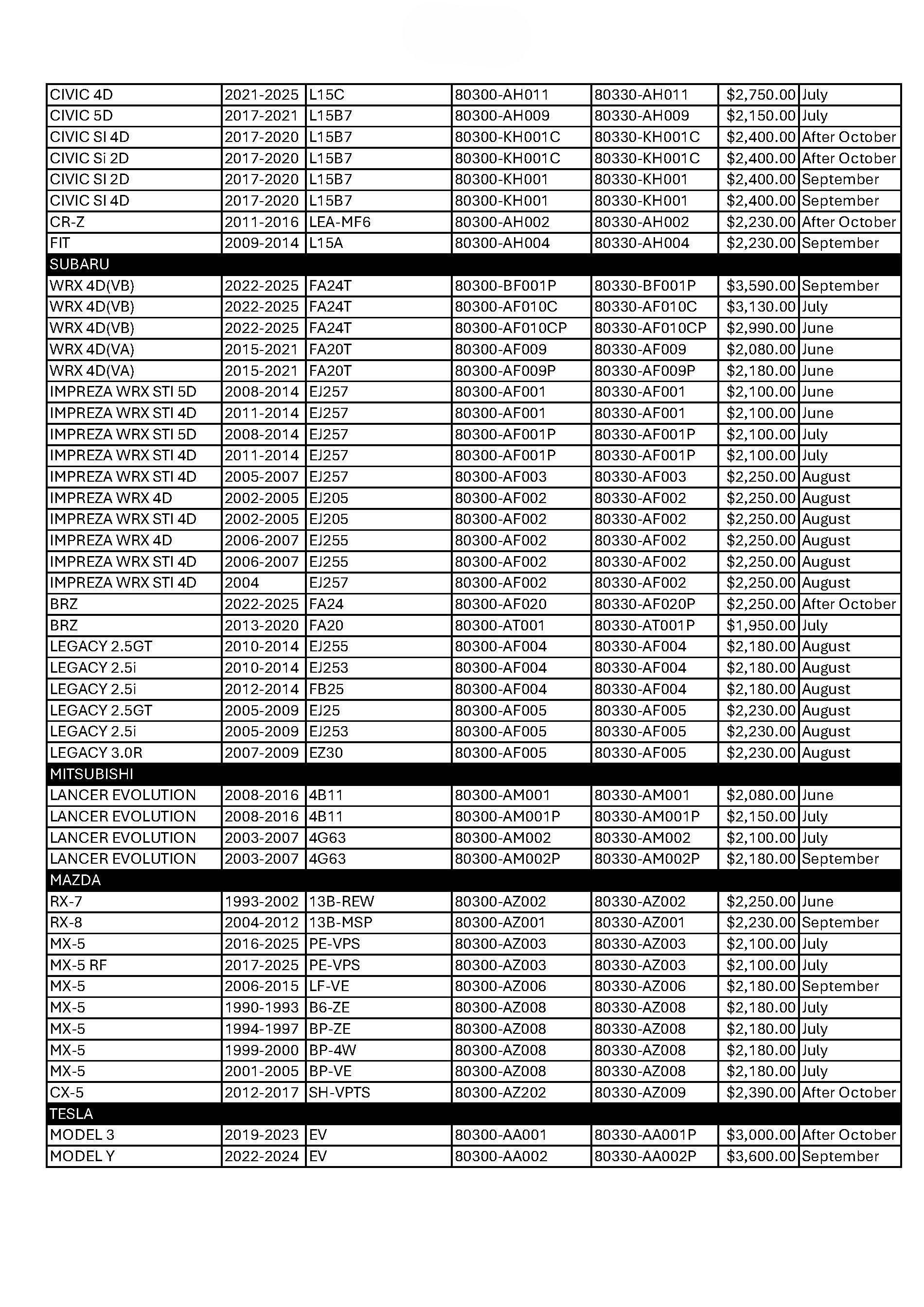 NEW HIPERMAX S APPLICATION LIST BY MODEL_3.jpg