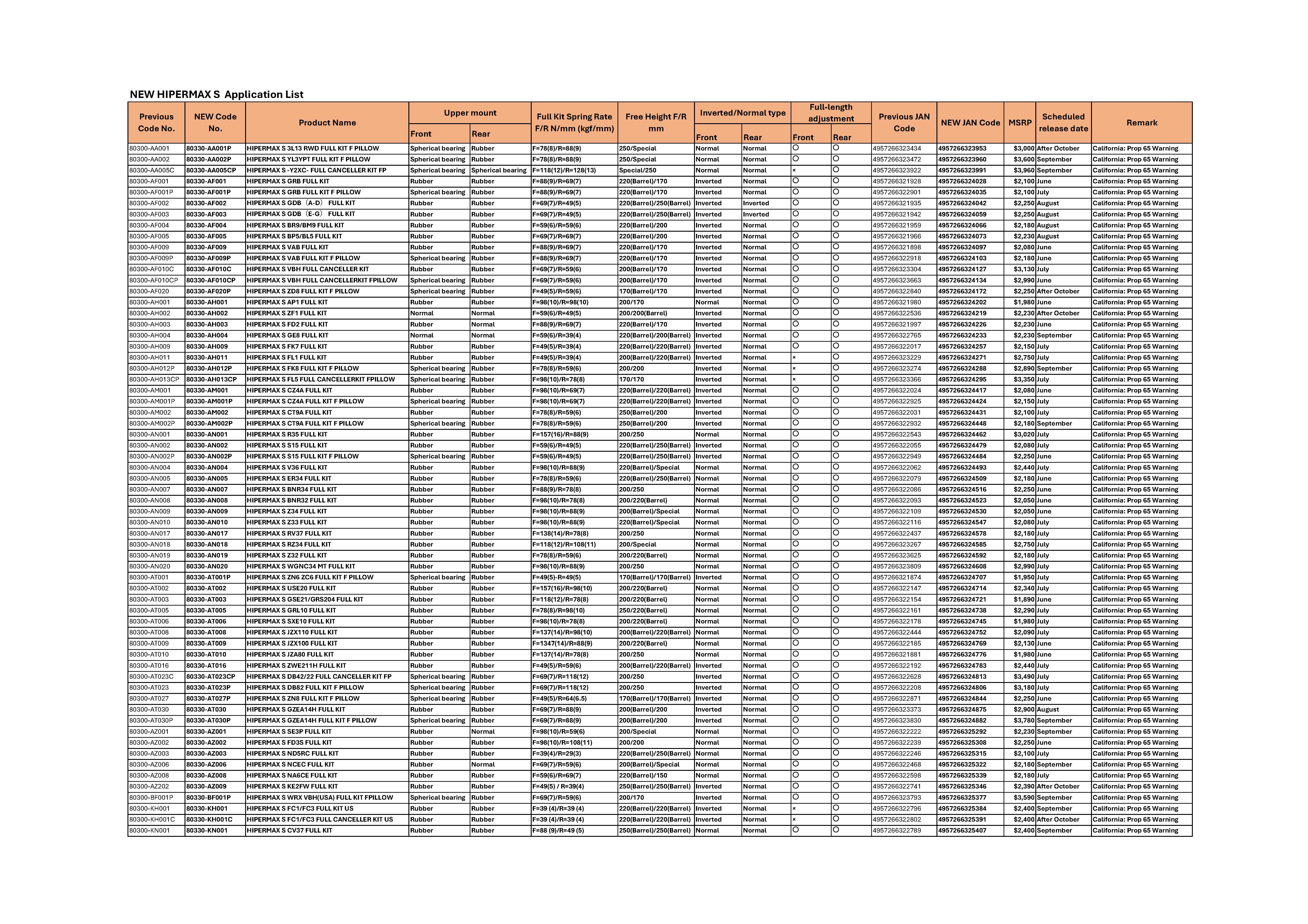 NEW HIPERMAX S APPLICATION LIST BY PRODUCT CODE.jpg