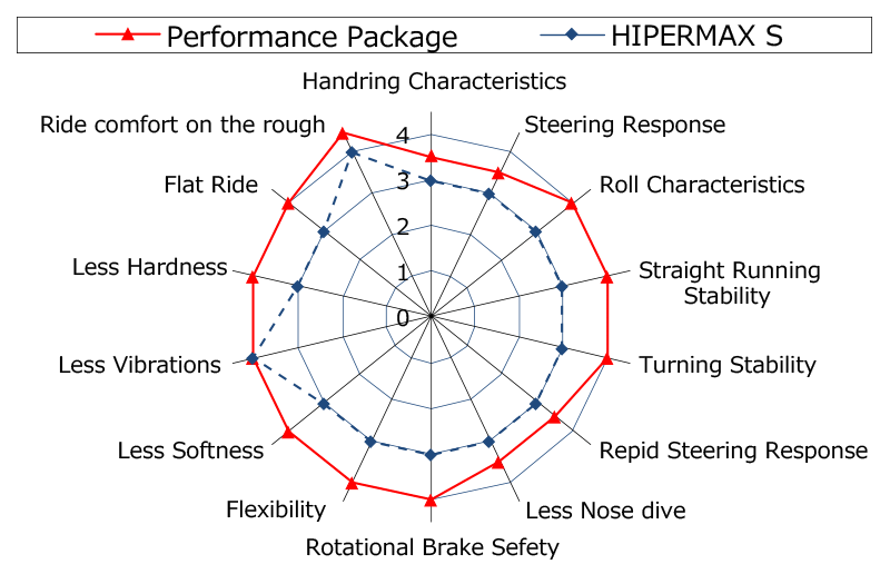 Performance Damper Comparison.gif